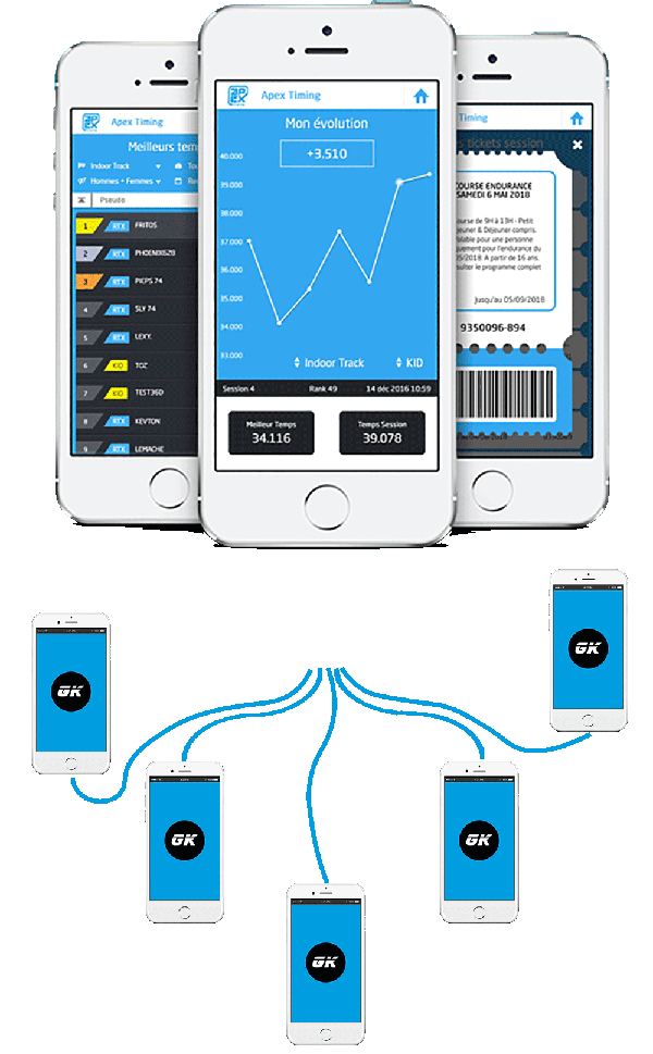 Proposez l'inscription et réservation en ligne pour votre centre de karting depuis votre application mobile. Paiement sécurisé et accès sans contact.