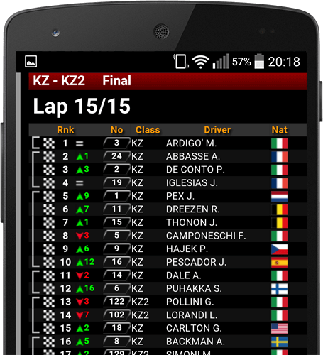 Apex Timing live timing vi permette di trasmettere le vostre gare di karting in diretta sul web: tracking live, risultati e confronti, pit stop, ecc.