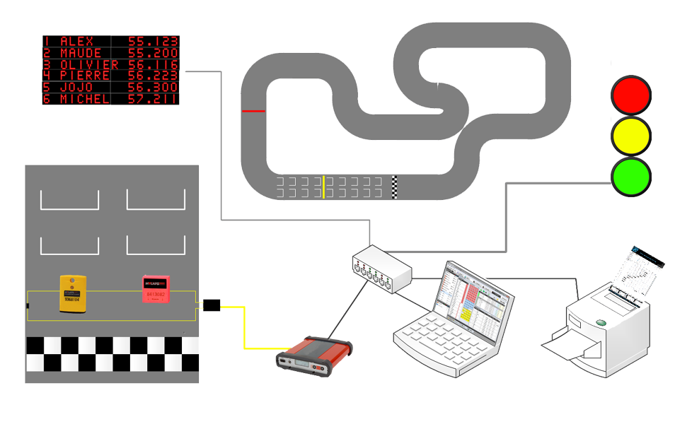 The Rental Karting software solution Apex Timing