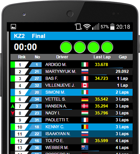 With Apex Timing live timing, display your go-kart races live on the web : live tracking, results and comparison, pit stops